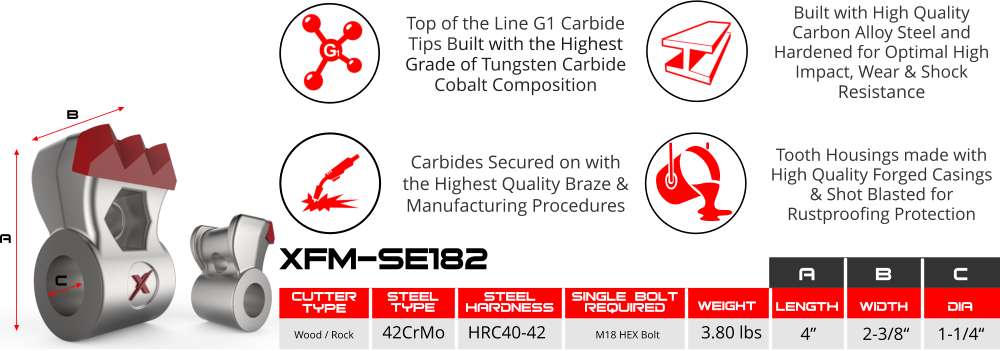 Triple G1 Carbide Teeth | Fixed Hammer | Fits Seppi Triple G1 Carbide Teeth | Fixed Hammer | Fits Seppi